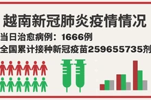 越南9月21日新增新冠确诊病例 2287【图表新闻】