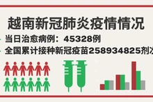 9月14日越南新增新冠确诊病例 3107【图表新闻】