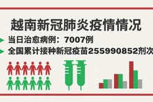 越南8月29日新增新冠确诊病例 2409【图表新闻】 