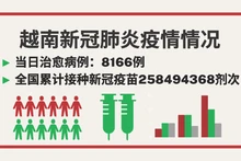 越南9月10日新增新冠确诊病例 2498【图表新闻】