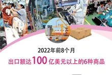 2022年8月出口额达100亿美元以上的6种商品【图表新闻】