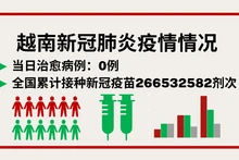 10月23日越南新增新冠确诊病例4例【图表新闻】