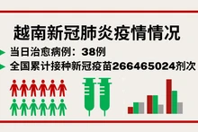 6月20日越南新增新冠确诊病例137例【图表新闻】