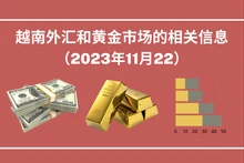 越南外汇和黄金市场的相关信息【图表新闻】