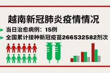 9月19日越南新增新冠确诊病例24例【图表新闻】