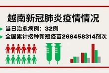 6月18日越南新增新冠确诊病例55例【图表新闻】