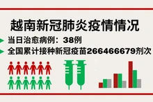 6月23日越南新增新冠确诊病例147例【图表新闻】