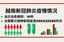 10月18日越南新增新冠确诊病例13例【图表新闻】