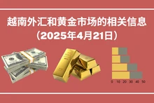 越南外汇和黄金市场的相关信息【图表新闻】