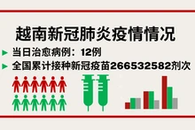 10月20日越南新增新冠确诊病例7例【图表新闻】