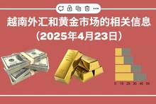 越南外汇和黄金市场的相关信息【图表新闻】
