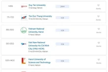 2025年QS世界大学排名发布 越南高校排名上升。（图片来源：越通社）
