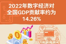 2022年数字经济全国GDP 贡献率约为14.26%【图表新闻】