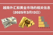 越南外汇和黄金市场的相关信息【图表新闻】