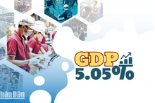 2023年越南国内生产总值增长5.05%