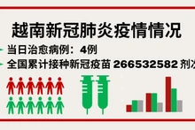9月29日越南新增新冠确诊病例21例【图表新闻】