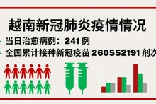 10月16日越南新增新冠确诊病例325例【图表新闻】