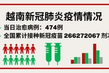 5月8日越南新增新冠确诊病例2055例【图表新闻】