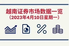 2023年4月10日越南证券市场数据一览【图表新闻】