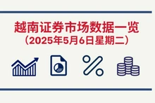 5月6日越南证券市场数据一览 【图表新闻】