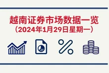1月29日越南证券市场数据一览 【图表新闻】