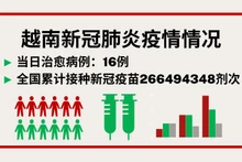 7月5日越南新增新冠确诊病例64例【图表新闻】