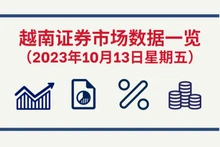 10月13日越南证券市场数据一览 【图表新闻】