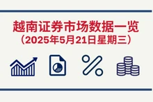 5月21日越南证券市场数据一览 【图表新闻】