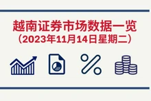 11月14日越南证券市场数据一览 【图表新闻】