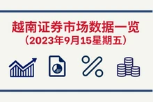 9月15日越南证券市场数据一览 【图表新闻】