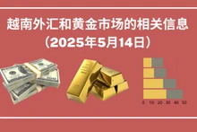 越南外汇和黄金市场的相关信息【图表新闻】