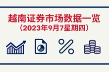 9月7日越南证券市场数据一览 【图表新闻】