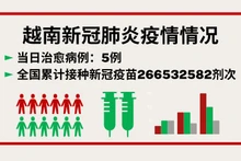 9月22日越南新增新冠确诊病例47例【图表新闻】