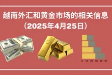 越南外汇和黄金市场的相关信息【图表新闻】