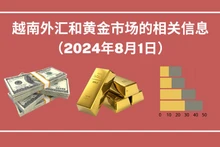 越南外汇和黄金市场的相关信息【图表新闻】