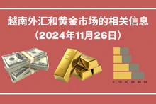 越南外汇和黄金市场的相关信息【图表新闻】
