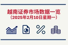 2月10日越南证券市场数据一览 【图表新闻】