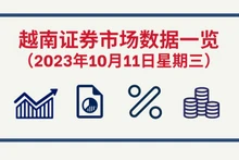10月11日越南证券市场数据一览 【图表新闻】