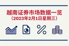 2023年2月1日越南证券市场数据一览【图表新闻】