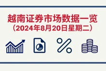 8月20日越南证券市场数据一览 【图表新闻】