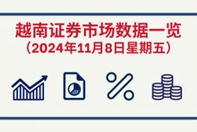 11月8日越南证券市场数据一览 【图表新闻】