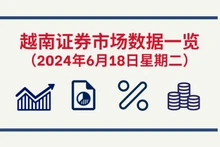 6月18日越南证券市场数据一览 【图表新闻】