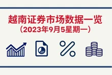 9月5日越南证券市场数据一览 【图表新闻】