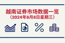 8月8日越南证券市场数据一览 【图表新闻】