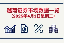 4月1日越南证券市场数据一览 【图表新闻】