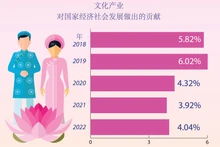 文化产业满足可持续发展目标【图表新闻】