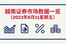 8月11日越南证券市场数据一览 【图表新闻】