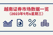 9月6日越南证券市场数据一览 【图表新闻】
