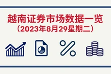 8月29日越南证券市场数据一览 【图表新闻】