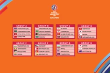 2024年亚足联五人制足球亚洲杯预选赛分组表。